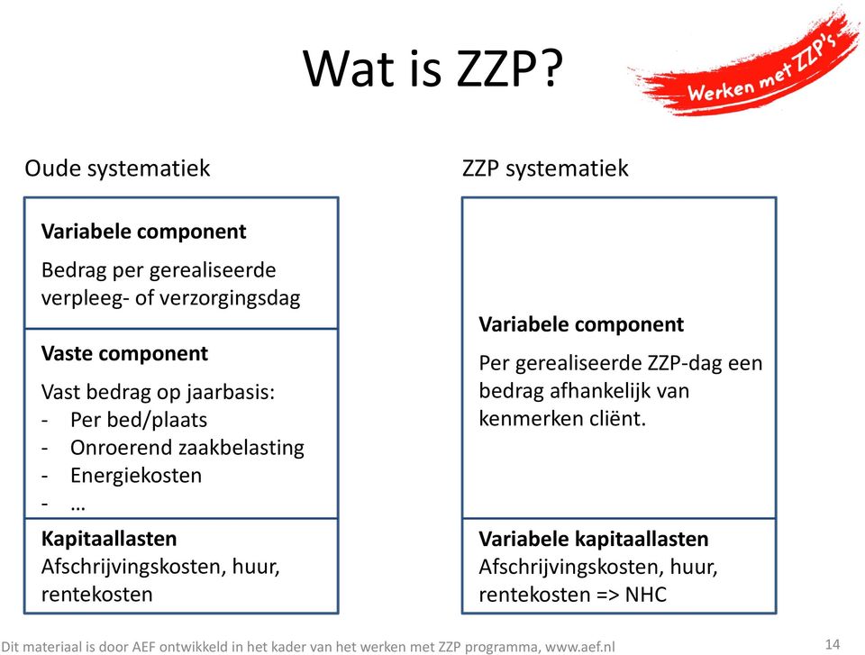 Vast bedrag op jaarbasis: - Per bed/plaats - Onroerend zaakbelasting - Energiekosten - Kapitaallasten