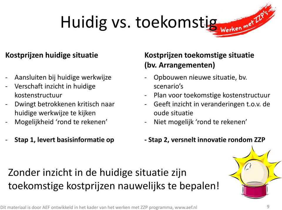 huidige werkwijze te kijken - Mogelijkheid rond te rekenen - Stap 1, levert basisinformatie op Kostprijzen toekomstige situatie (bv.