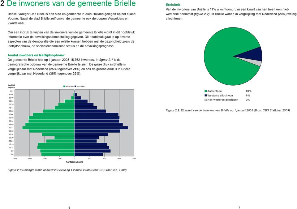 Etniciteit Van de inwoners van Brielle is 11% allochtoon; ruim een kwart van hen heeft een nietwesterse herkomst (figuur 2.2). In Brielle wonen in vergelijking met Nederland (20%) weinig allochtonen.