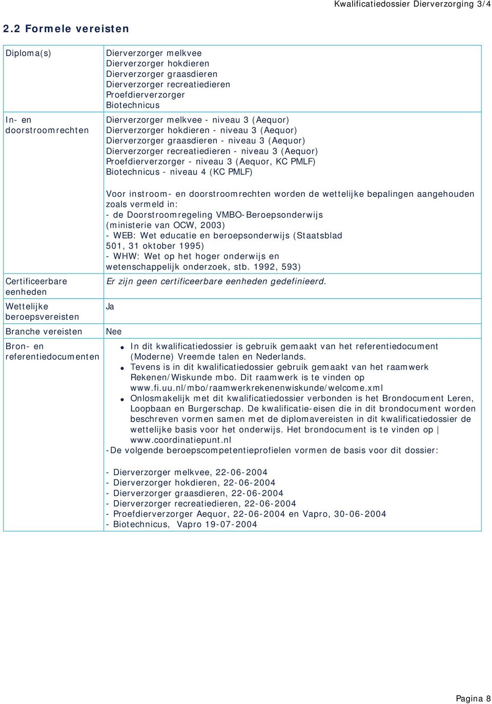 Dierverzorger melkvee - niveau 3 (Aequor) Dierverzorger hokdieren - niveau 3 (Aequor) Dierverzorger graasdieren - niveau 3 (Aequor) Dierverzorger recreatiedieren - niveau 3 (Aequor)