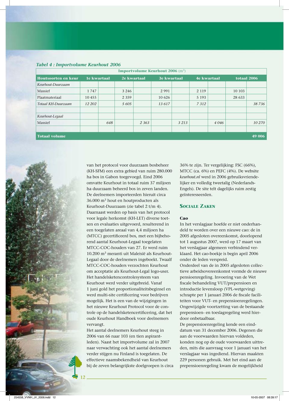 protocol voor duurzaam bosbeheer (KH-SFM) een extra gebied van ruim 280.000 ha bos in Gabon toegevoegd. Eind 2006 omvatte Keurhout in totaal ruim 37 miljoen ha duurzaam beheerd bos in zeven landen.