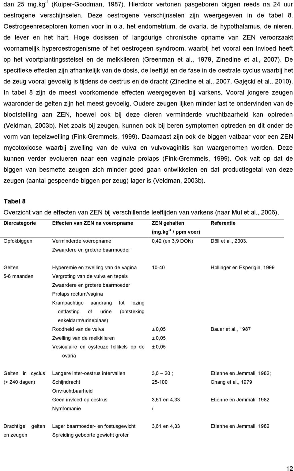 Hoge dosissen of langdurige chronische opname van ZEN veroorzaakt voornamelijk hyperoestrogenisme of het oestrogeen syndroom, waarbij het vooral een invloed heeft op het voortplantingsstelsel en de