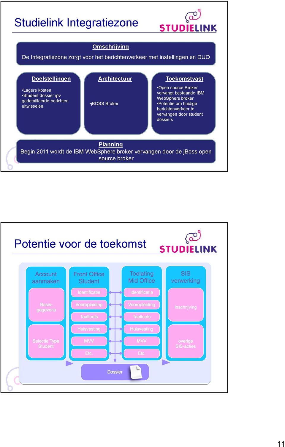 source Broker vervangt bestaande IBM WebSphere broker Potentie om huidige berichtenverkeer te vervangen door student