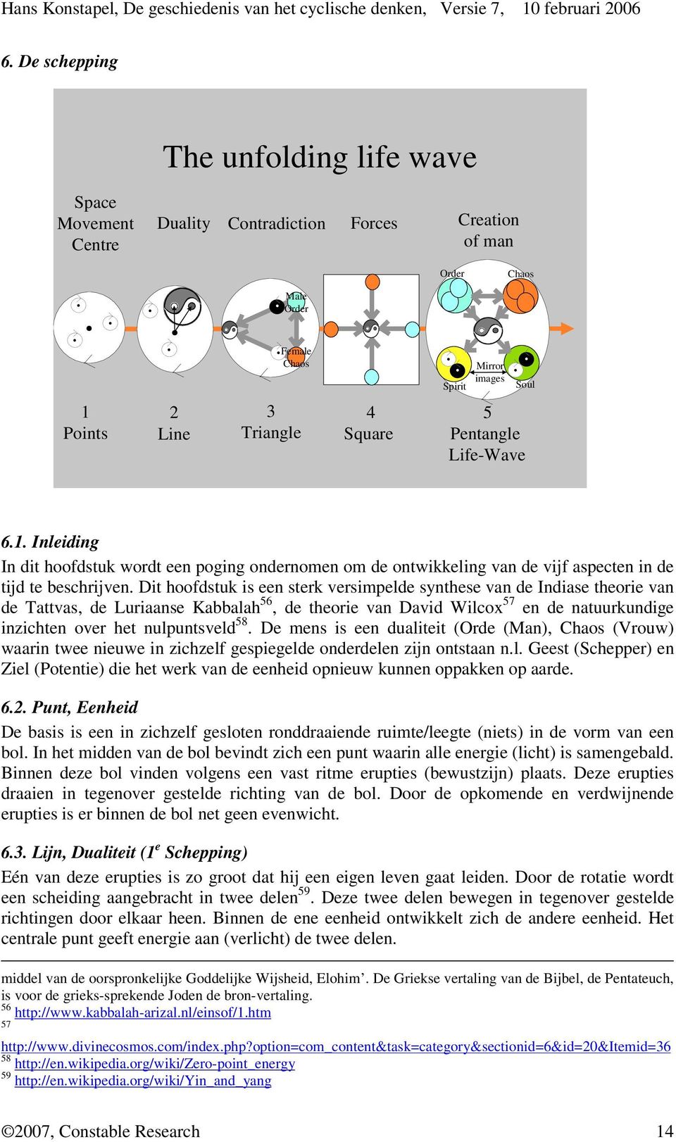 Dit hoofdstuk is een sterk versimpelde synthese van de Indiase theorie van de Tattvas, de Luriaanse Kabbalah 56, de theorie van David Wilcox 57 en de natuurkundige inzichten over het nulpuntsveld 58.