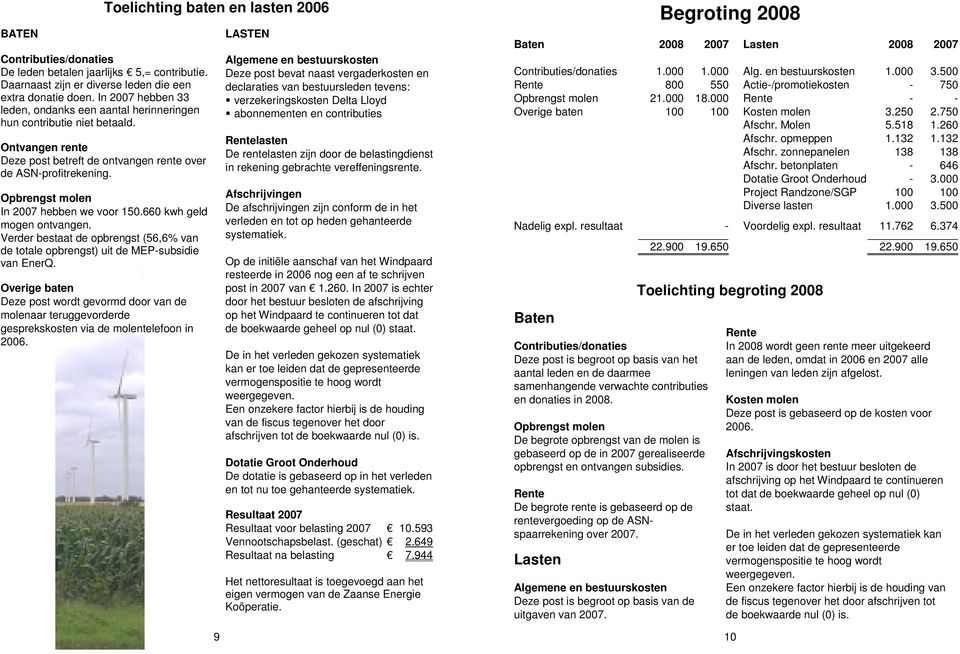 Opbrengst molen In 2007 hebben we voor 150.660 kwh geld mogen ontvangen. Verder bestaat de opbrengst (56,6% van de totale opbrengst) uit de MEP-subsidie van EnerQ.