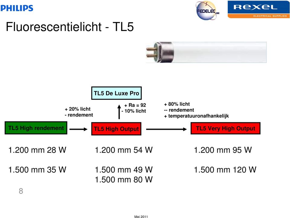 rendement TL5 High Output TL5 Very High Output 1.200 mm 28 W 1.