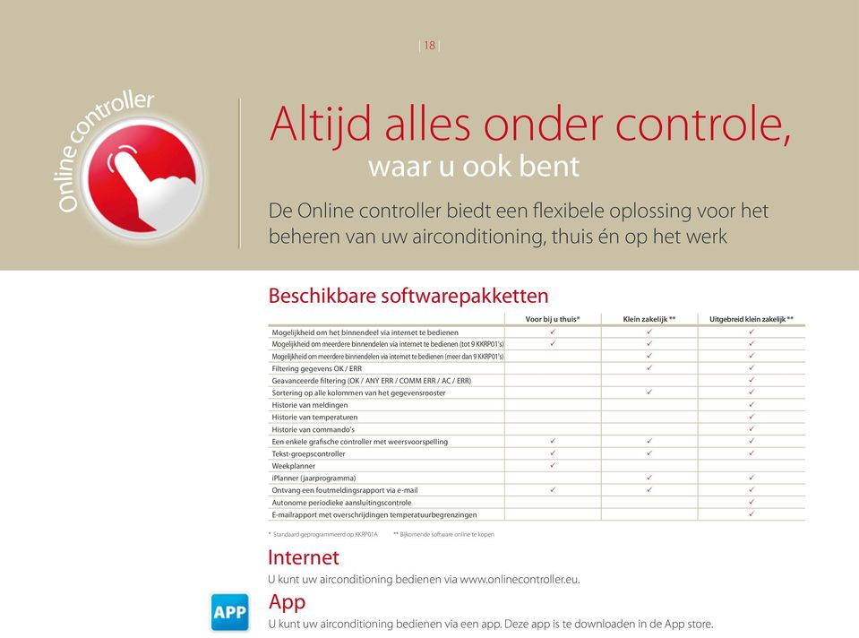 Mogelijkheid om meerdere binnendelen via internet te bedienen (meer dan 9 KKRP01's) Filtering gegevens OK / ERR Geavanceerde filtering (OK / ANY ERR / COMM ERR / AC / ERR) Sortering op alle kolommen