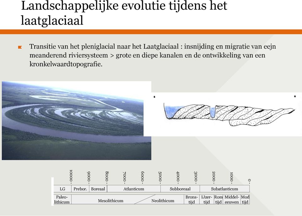 kronkelwaardtopografie. 0-1000 - 2000-3000 - 4000-5000 - 6000-7000 - 8000-9000 - 10000 - LG Prebor.