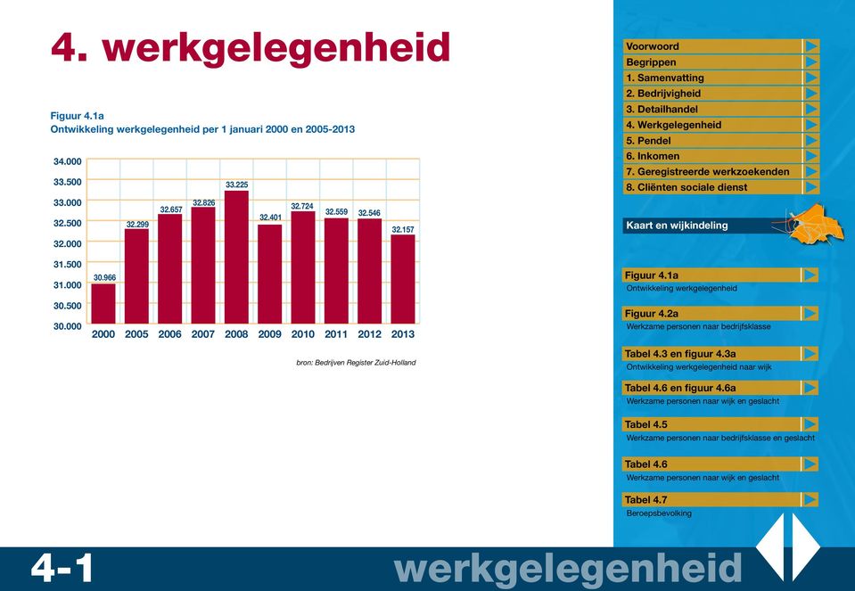 000 2000 2005 2006 2007 2008 2009 2010 2011 2012 2013 Werkzame personen naar bedrijfsklasse bron: Bedrijven Register Zuid-Holland Ontwikkeling