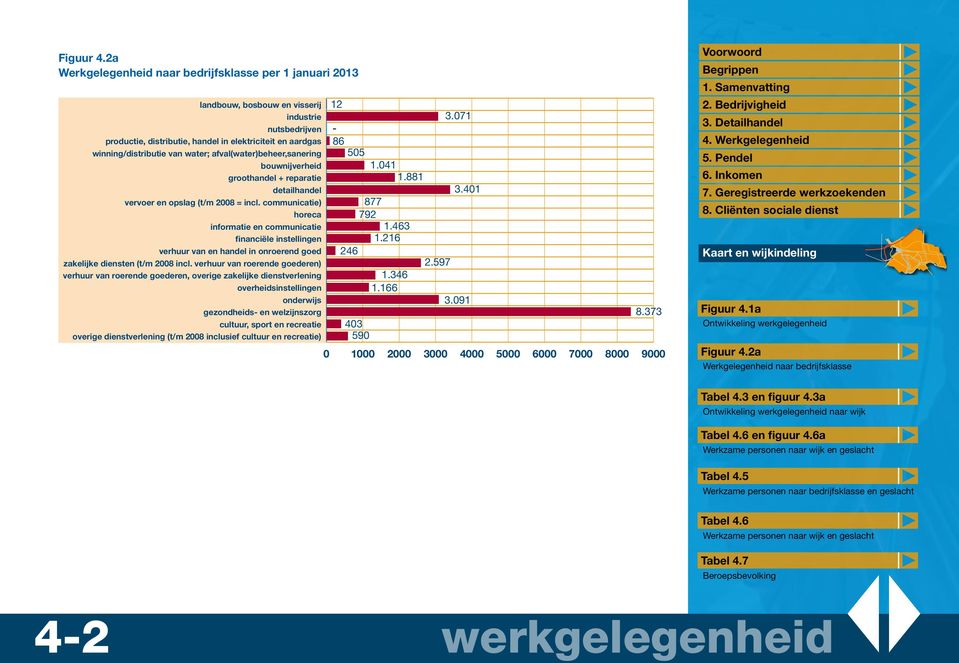 water; afval(water)beheer,sanering bouwnijverheid groothandel + reparatie detailhandel vervoer en opslag (t/m 2008 = incl.