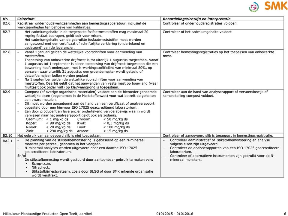 7 Het cadmiumgehalte in de toegepaste fosfaatmeststoffen mag maximaal 20 Controleer of het cadmiumgehalte voldoet mg/kg fosfaat bedragen, geldt ook voor mixen.