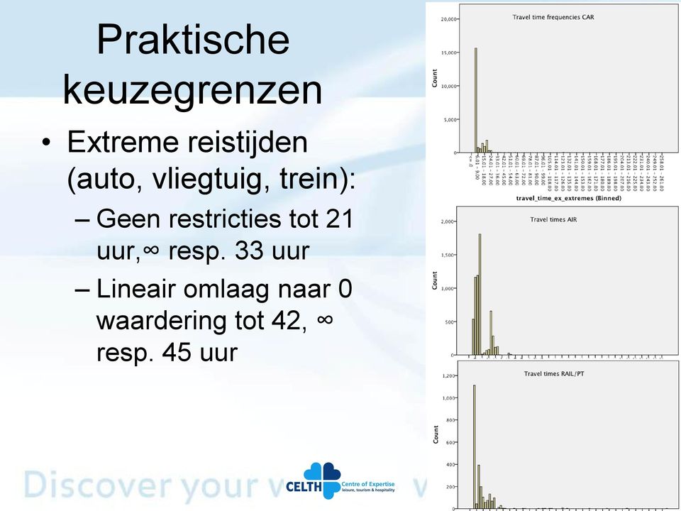 restricties tot 21 uur, resp.