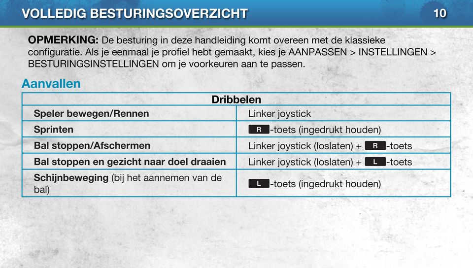 Aanvallen Speler bewegen/rennen Sprinten Bal stoppen/afschermen Bal stoppen en gezicht naar doel draaien Schijnbeweging (bij het