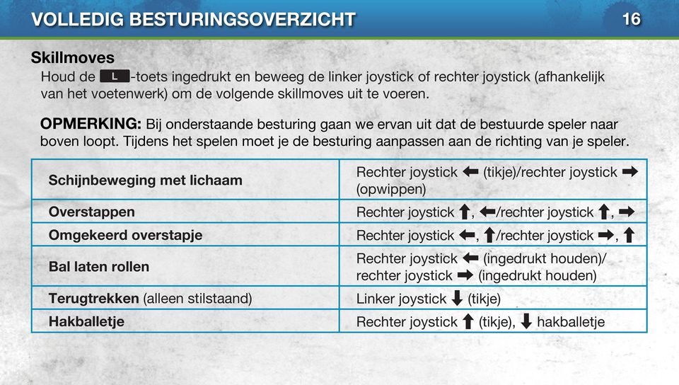 Schijnbeweging met lichaam Overstappen Omgekeerd overstapje Bal laten rollen Terugtrekken (alleen stilstaand) Hakballetje Rechter joystick Z (tikje)/rechter joystick X (opwippen) Rechter