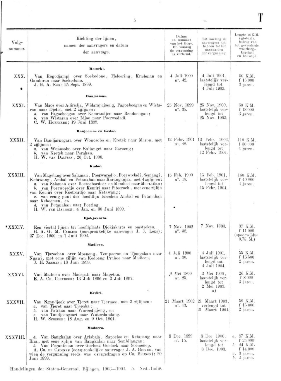 Vau Uogodjanipi over Soekodono, Tjeloering, Kradenan en iainbiran naar.soekodono. J. (i. A. KOK ; 25 Sept. 1899. 4 Juli 190(» n. 42. 4 Juli 1901, I Juli 1903. 50 K.M. f 15 0(10 Iliiiijoiiiiah.