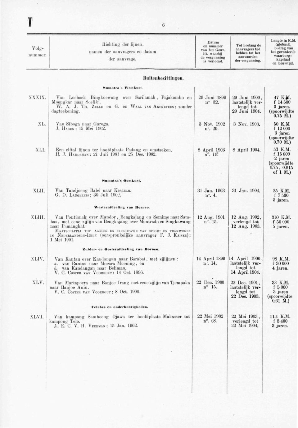 Vun Loeboek Bingkoewang over Sarilamah, Pajakombo en Moengkar naar Soeliki, W. A..1. Th. ZKI.I.K UI (I. H WAAI. VAN ANCKKVKKN ; londet dagteekening. 29 Juni 1899 u" 32. 29 Juni 1900, 29 Juni 1904.