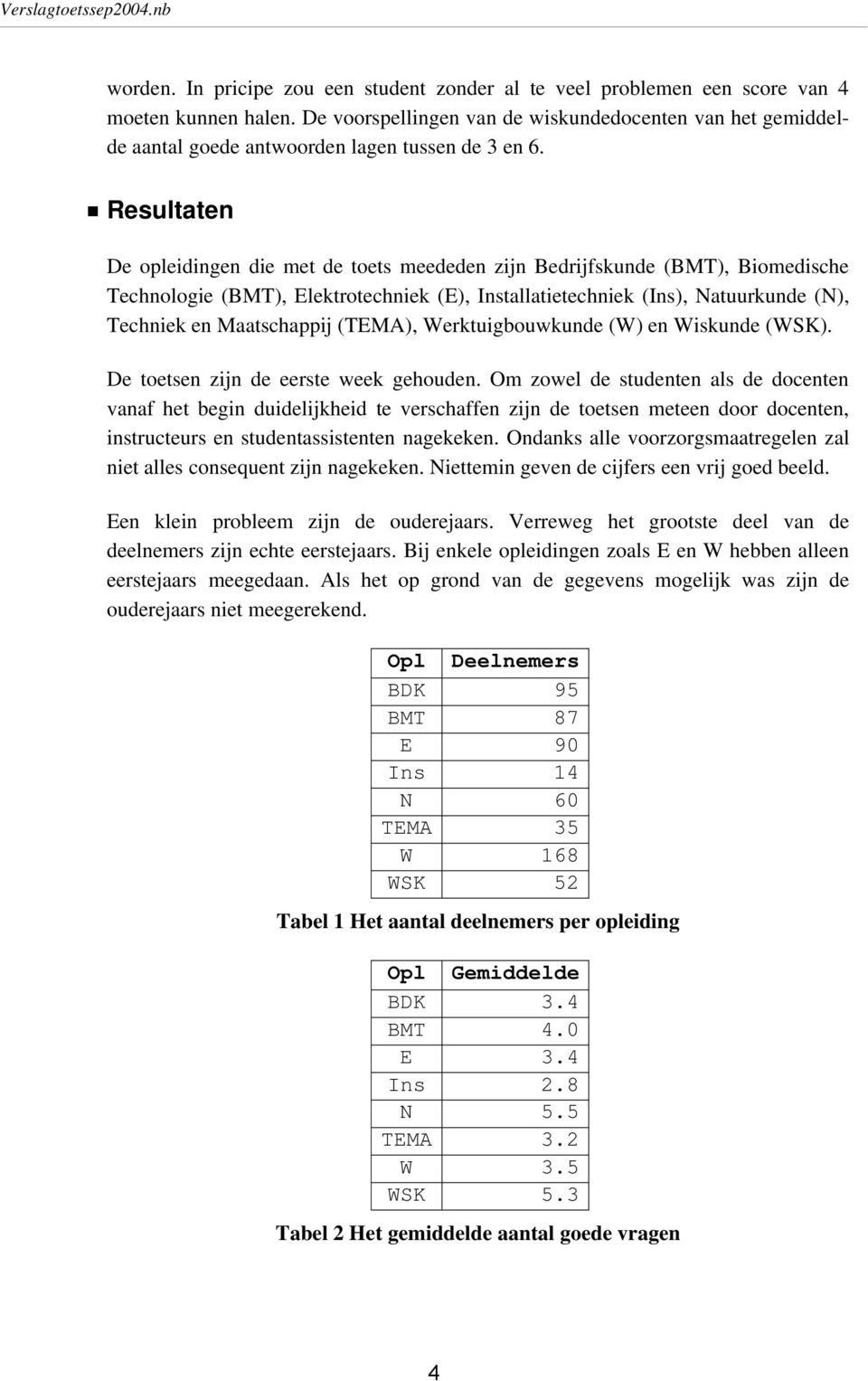 ü Resultaten De opleidingen die met de toets meededen zijn Bedrijfskunde (BMT), Biomedische Technologie (BMT), Elektrotechniek (E), Installatietechniek (Ins), Natuurkunde (N), Techniek en