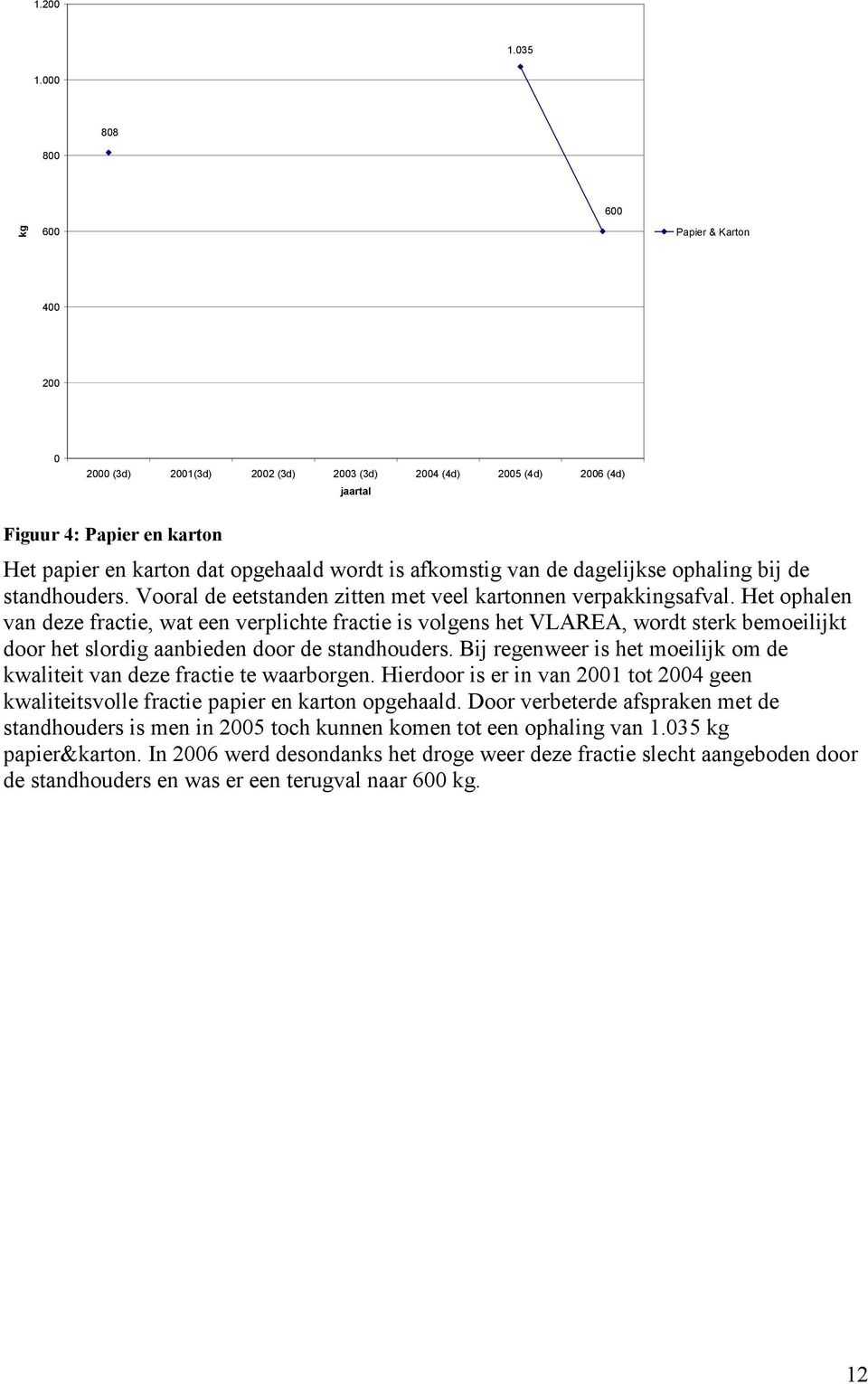 afkomstig van de dagelijkse ophaling bij de standhouders. Vooral de eetstanden zitten met veel kartonnen verpakkingsafval.