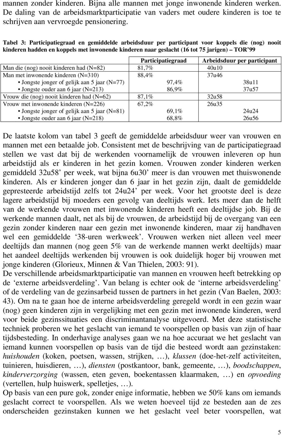 Participatiegraad Arbeidsduur per participant Man die (nog) nooit kinderen had (N=82) 81,7% 40u10 Man met inwonende kinderen (N=310) 88,4% 37u46 Jongste jonger of gelijk aan 5 jaar (N=77) 97,4% 38u11