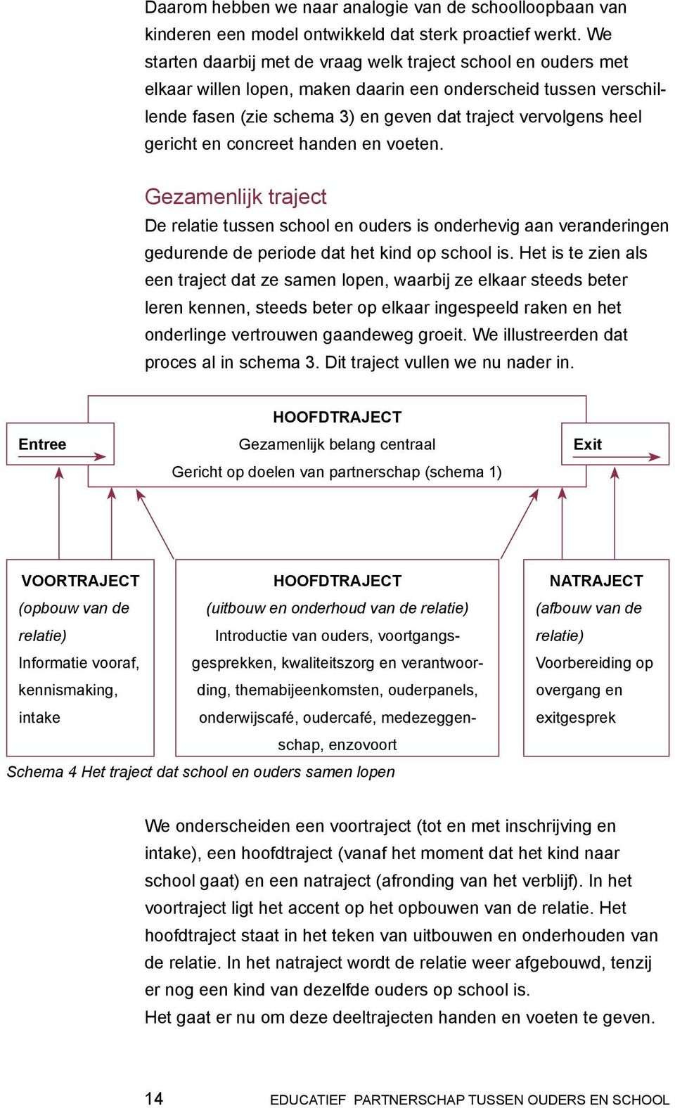 gericht en concreet handen en voeten. Gezamenlijk traject De relatie tussen school en ouders is onderhevig aan veranderingen gedurende de periode dat het kind op school is.