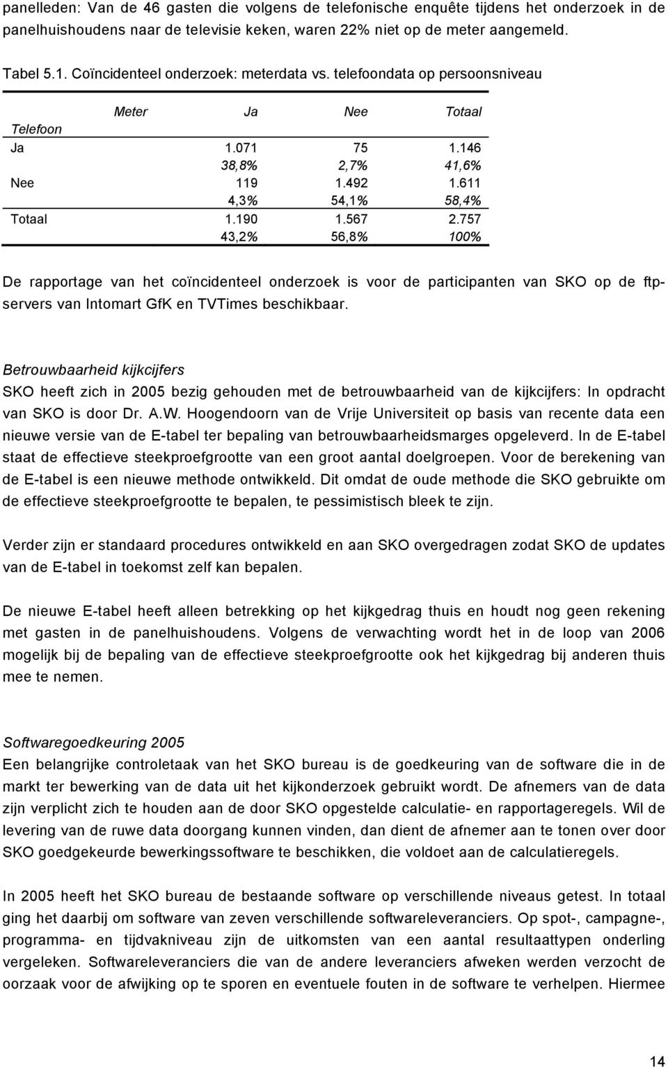567 56,8% 2.757 100% De rapportage van het coïncidenteel onderzoek is voor de participanten van SKO op de ftpservers van Intomart GfK en TVTimes beschikbaar.