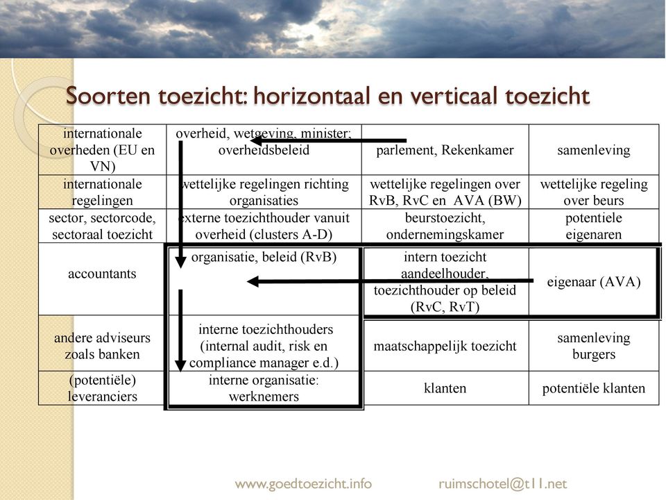 A-D) organisatie, beleid 