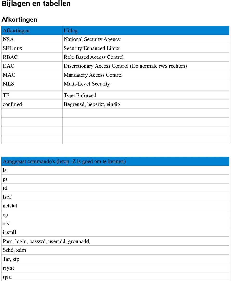 Mandatory Access Control Multi-Level Security Type Enforced Begrensd, beperkt, eindig Aangepast commando's (letop