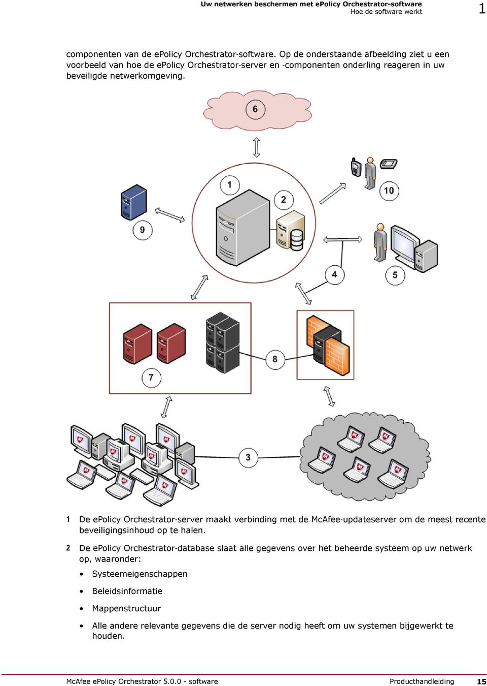 1 De epolicy Orchestrator server maakt verbinding met de McAfee updateserver om de meest recente beveiligingsinhoud op te halen.