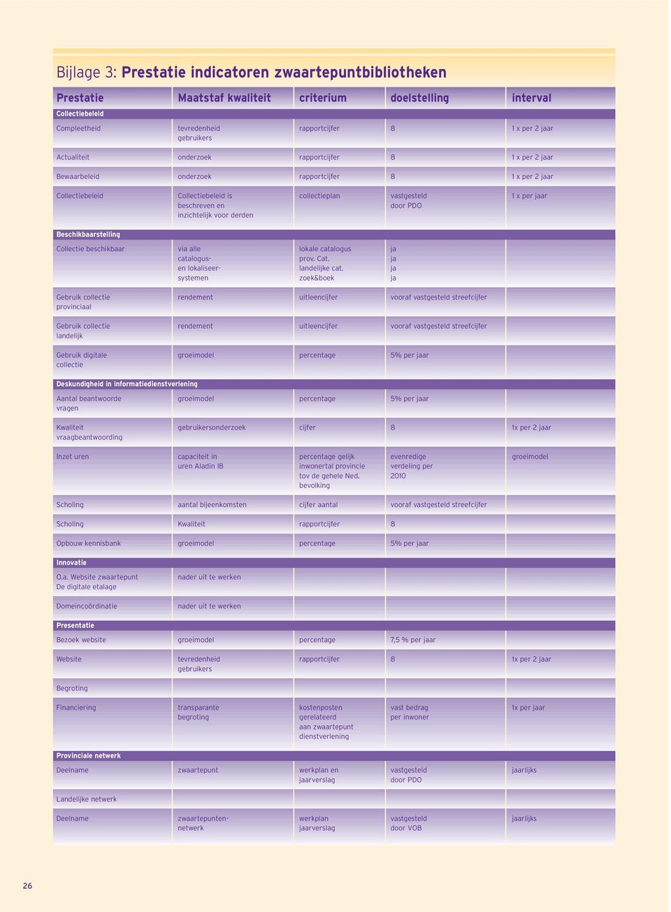 voor derden Beschikbaarstelling beschikbaar via alle lokale catalogus ja catalogus- prov. Cat. ja en lokaliseer- landelijke cat.