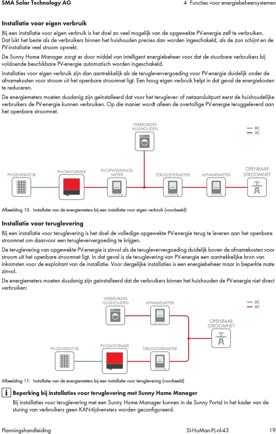 De Sunny Home Manager zorgt er door middel van intelligent energiebeheer voor dat de stuurbare verbruikers bij voldoende beschikbare PV-energie automatisch worden ingeschakeld.