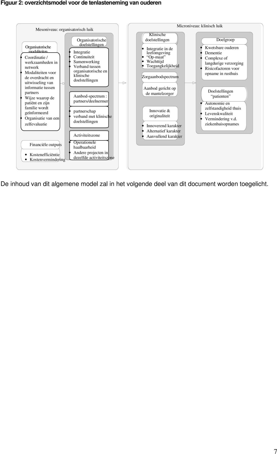 Organisatorische doelstellingen Integratie Continuiteit Samenwerking Verband tussen organisatorische en klinische doelstellingen Aanbod-spectrum : partners/deelnermer s partnerschap verband met