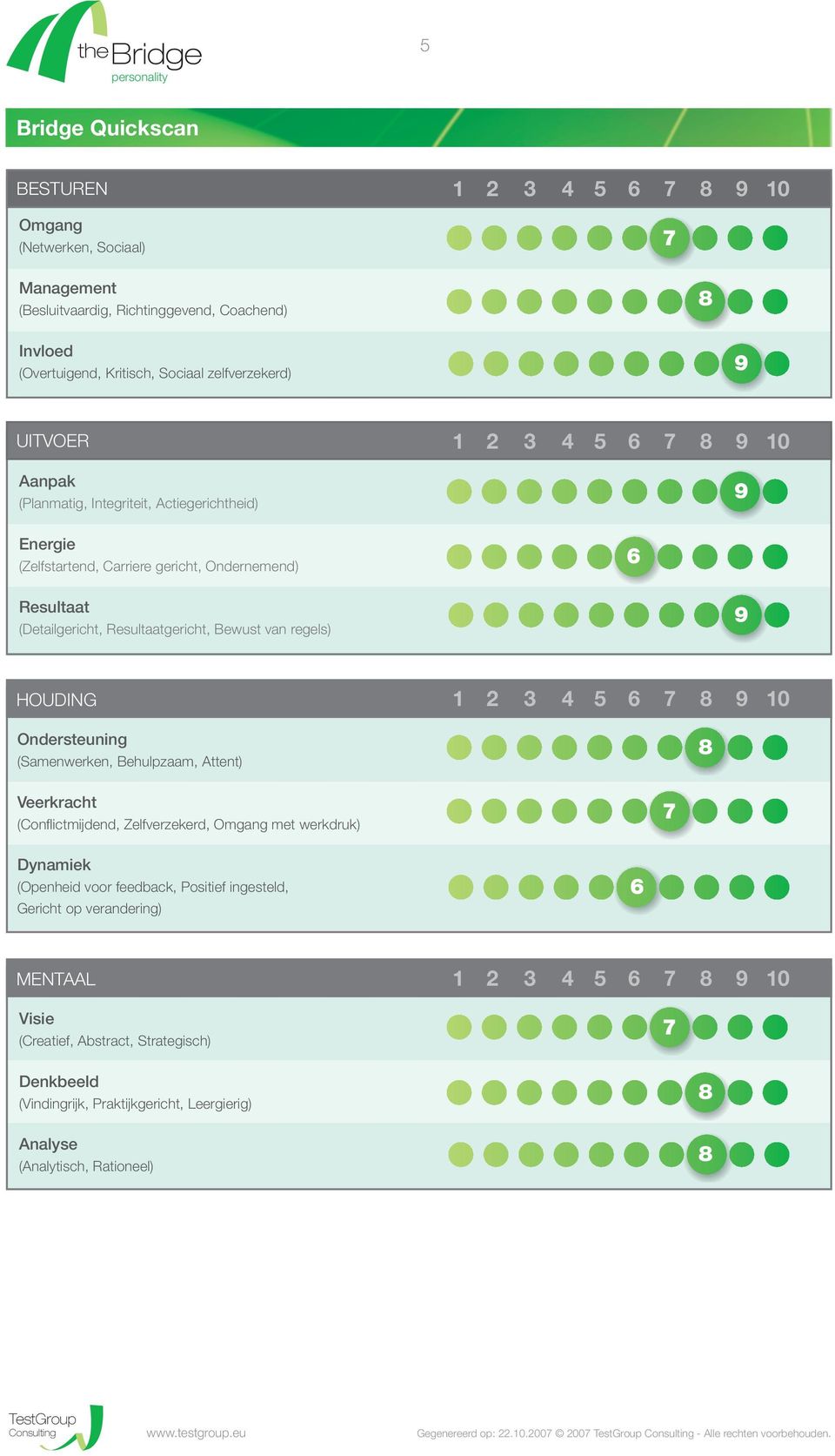 (Samenwerken, Behulpzaam, Attent) Veerkracht (Confl ictmijdend, Zelfverzekerd, Omgang met werkdruk) Dynamiek (Openheid voor feedback, Positief ingesteld, Gericht op verandering) 6 MENTAAL