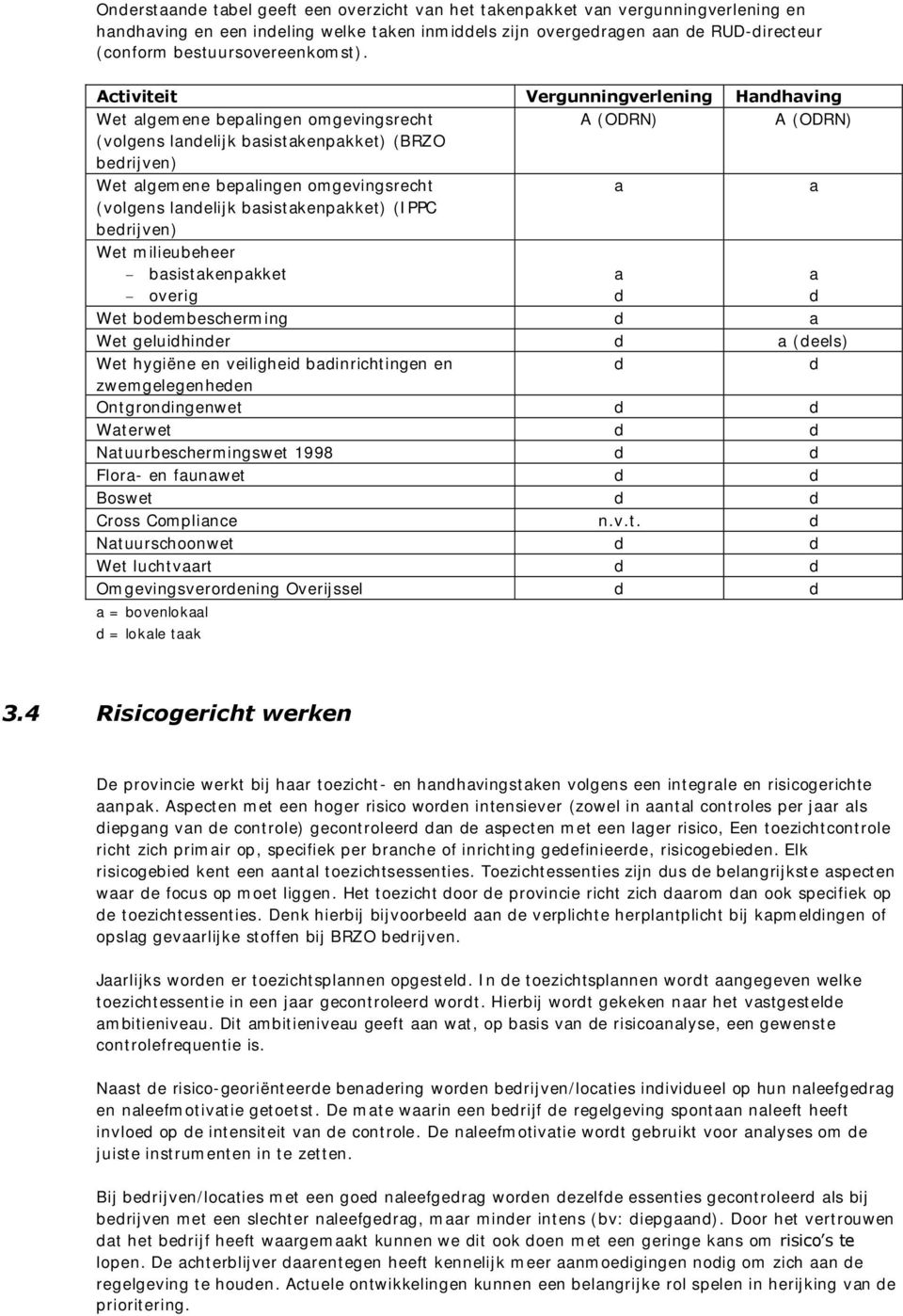 Activiteit Vergunningverlening Handhaving Wet algemene bepalingen omgevingsrecht A (ODRN) A (ODRN) (volgens landelijk basistakenpakket) (BRZO bedrijven) Wet algemene bepalingen omgevingsrecht a a