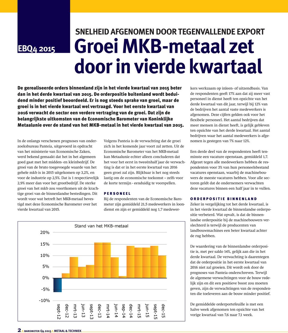 Voor het eerste kwartaal van 2016 verwacht de sector een verdere vertraging van de groei.