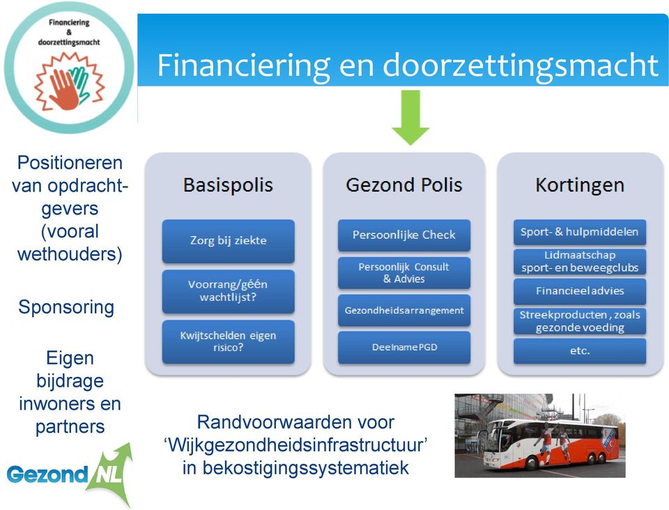 bijdrage inwoners en partners Randvoorwaarden voor