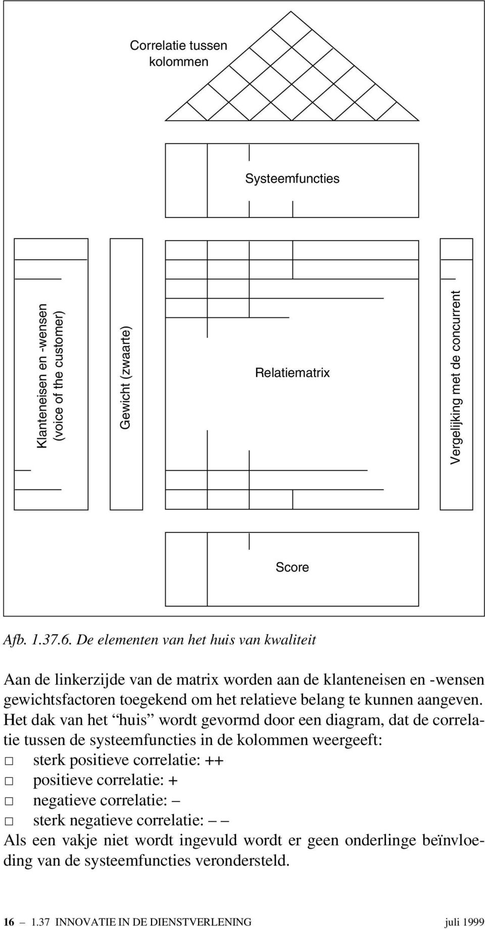 Het dak van het huis wordt gevormd door een diagram, dat de correlatie tussen de systeemfuncties in de kolommen weergeeft: sterk positieve correlatie: ++ positieve correlatie: +