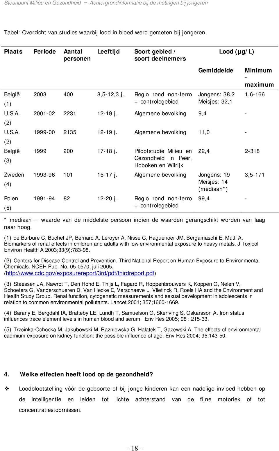 Pilootstudie Milieu en Gezondheid in Peer, Hoboken en Wilrijk Minimum - maximum 1,6-166 22,4 2-318 1993-96 101 15-17 j. Algemene bevolking Jongens: 19 Meisjes: 14 (mediaan*) 1991-94 82 12-20 j.