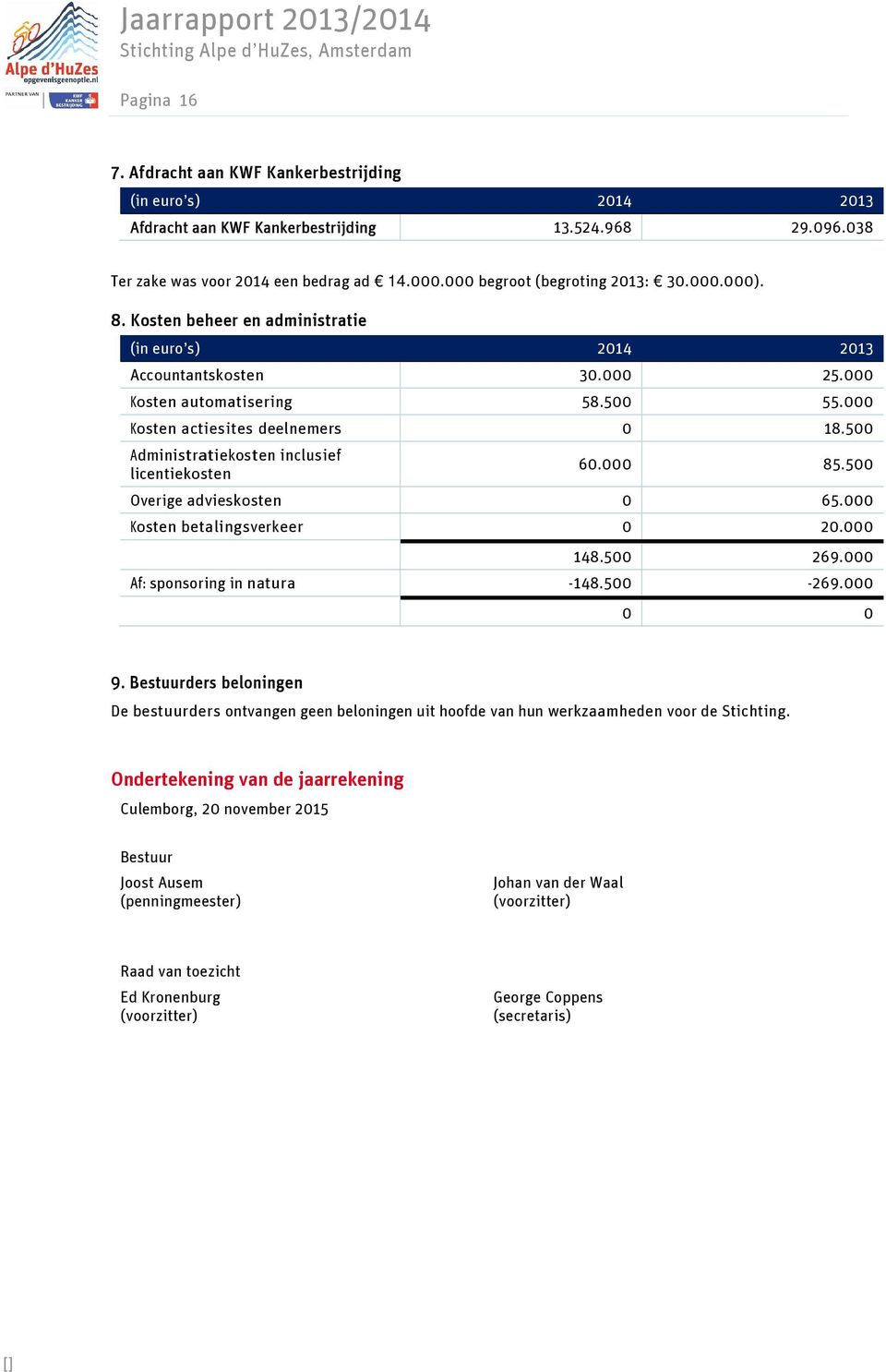 500 Administratiekosten inclusief licentiekosten 60.000 85.500 Overige advieskosten 0 65.000 Kosten betalingsverkeer 0 20.000 148.500 269.000 Af: sponsoring in natura -148.500-269.000 0 0 9.