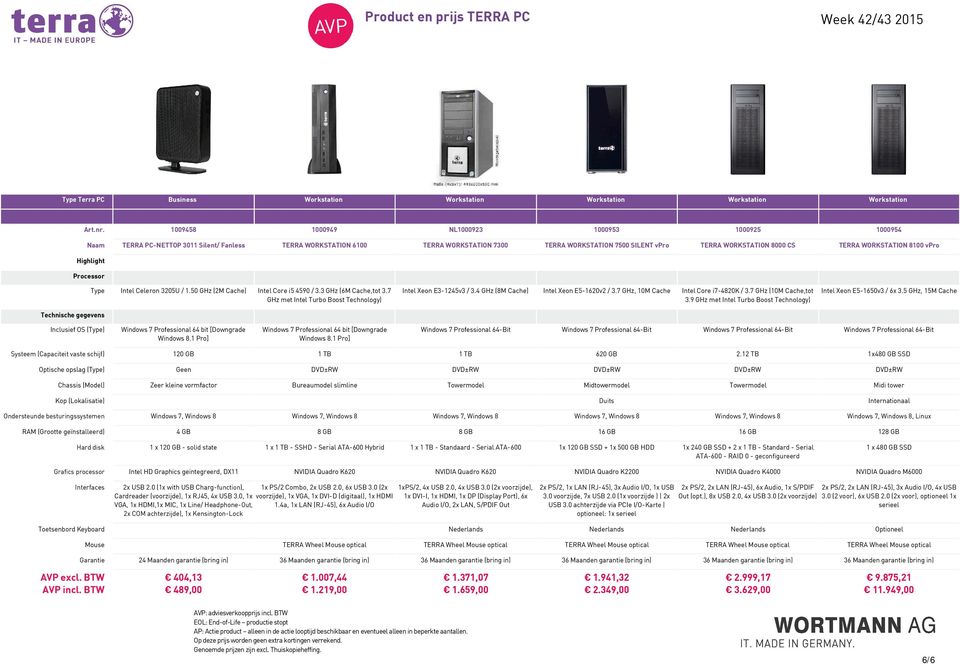 TERRA WORKSTATION 8100 vpro Intel Celeron 3205U / 1.50 GHz (2M Cache) Intel Core i5 4590 / 3.3 GHz (6M Cache,tot 3.7 GHz met Intel Turbo Boost Technology) Intel Xeon E3-1245v3 / 3.