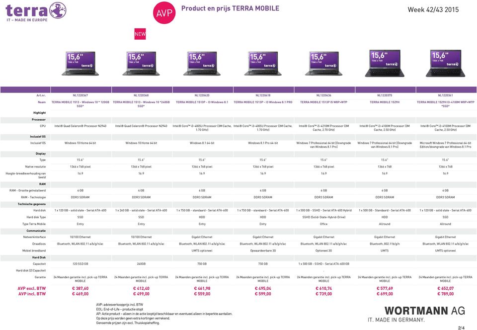 1 TERRA 1513P - I3 Windows 8.1 PRO TERRA 1513P I5 W8P>W7P TERRA 1529H TERRA 1529H I3-4100M W8P>W7P *SSD* CPU Intel Quad Celeron N2940 Intel Quad Celeron N2940 Intel Core i3-4005u (3M Cache, 1.