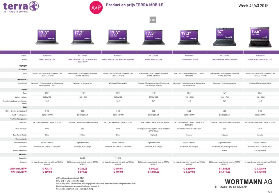 INDUSTRY 1581 CPU Intel Core i5-4210m (3M Cache, 2.60 GHz) Intel Core i5-4210m (3M Cache, 2.60 GHz) Intel Core i3-4100m (3M Cache, 2.50 GHz) Intel Core i5-4210m (3M Cache, 2.