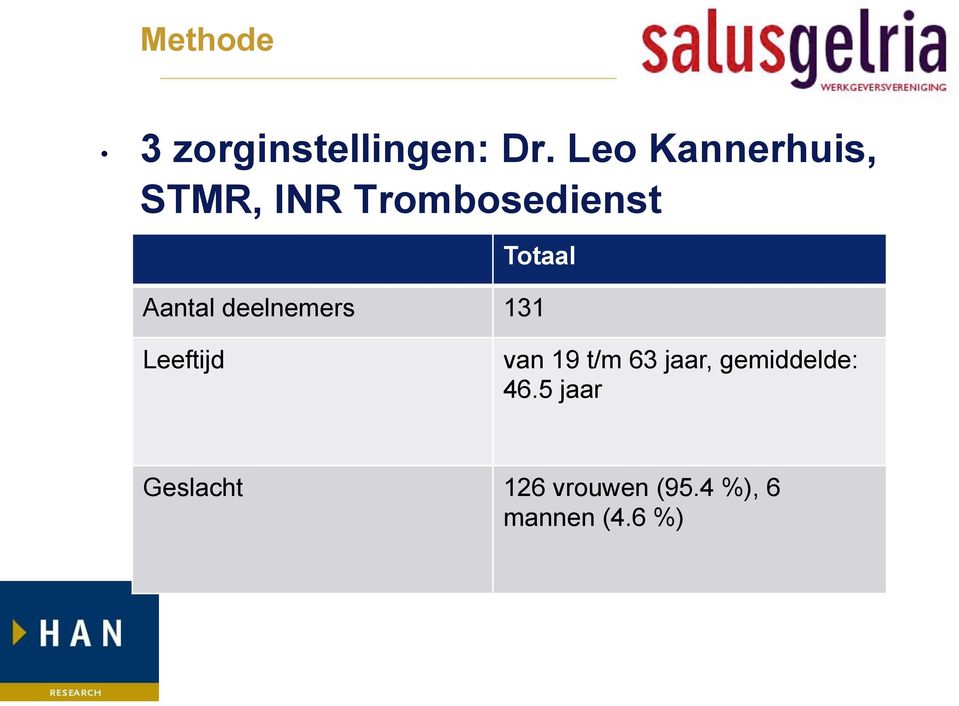 Aantal deelnemers 131 Leeftijd van 19 t/m 63