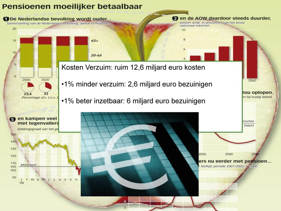 miljard euro bezuinigen 1% beter