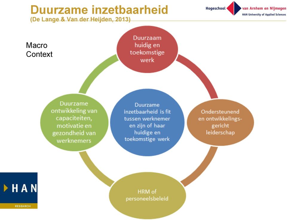 Maatschappelijke en organisatie