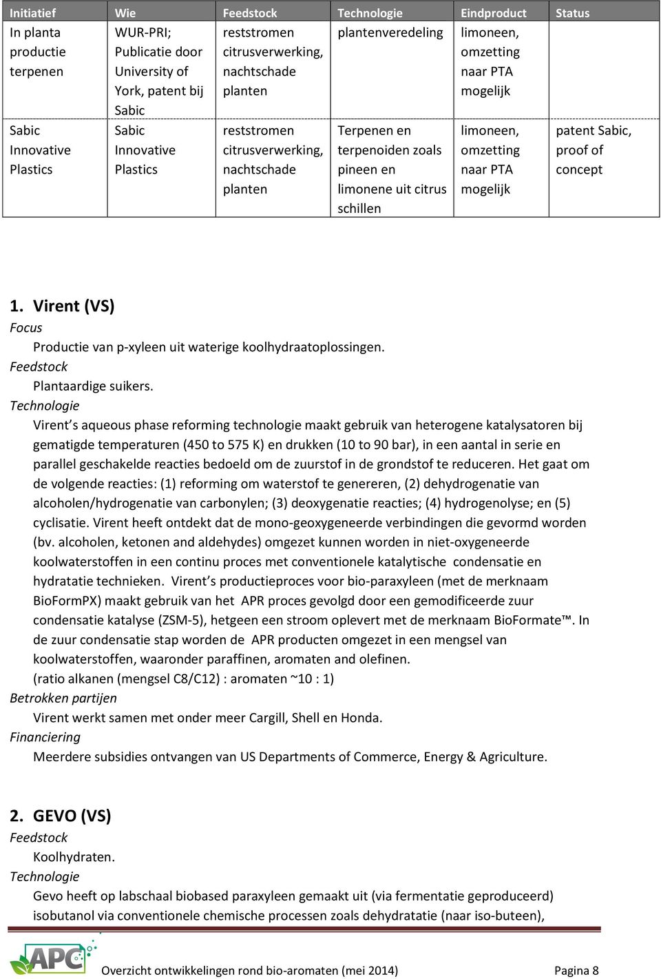 mogelijk limoneen, omzetting naar PTA mogelijk patent Sabic, proof of concept 1. Virent (VS) Productie van p-xyleen uit waterige koolhydraatoplossingen. Plantaardige suikers.