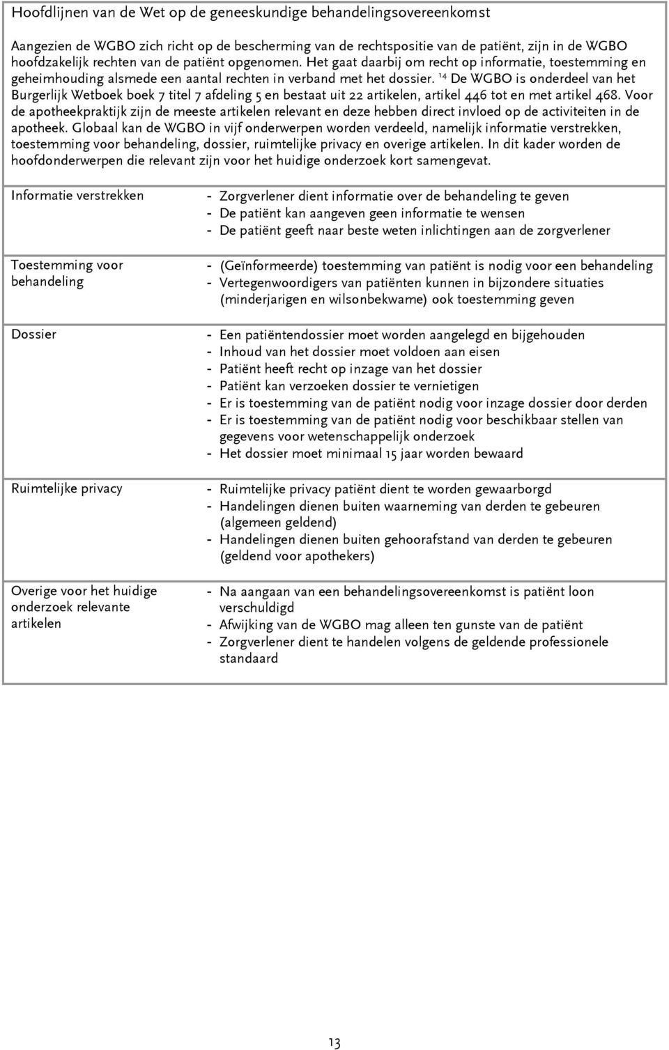 14 De WGBO is onderdeel van het Burgerlijk Wetboek boek 7 titel 7 afdeling 5 en bestaat uit 22 artikelen, artikel 446 tot en met artikel 468.