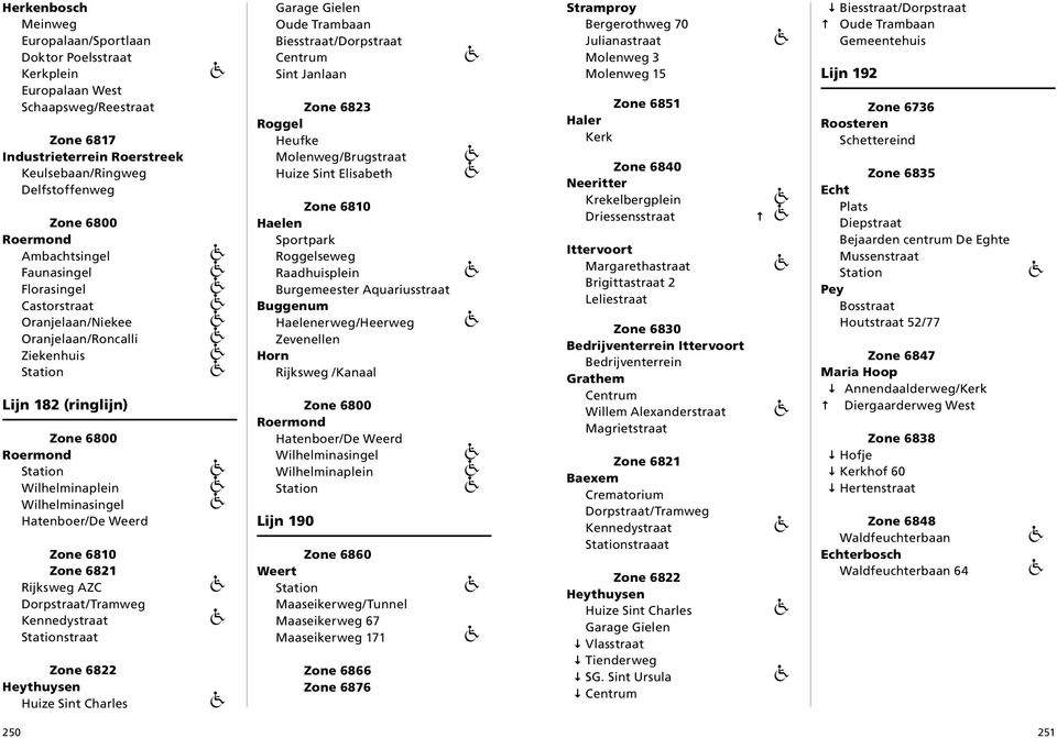 Roggel Heufke Molenweg/Brugstraat Huize Sint Elisabeth Haelen Sportpark Roggelseweg Raadhuisplein Burgemeester Aquariusstraat Buggenum Haelenerweg/Heerweg Zevenellen Rijksweg /Kanaal Lijn 190