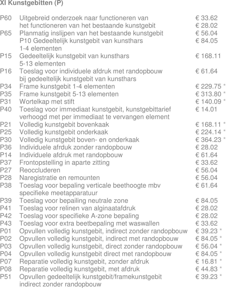 64 bij gedeeltelijk kunstgebit van kunsthars P34 Frame kunstgebit 1-4 elementen 229.75 * P35 Frame kunstgebit 5-13 elementen 313.80 * P31 Wortelkap met stift 140.