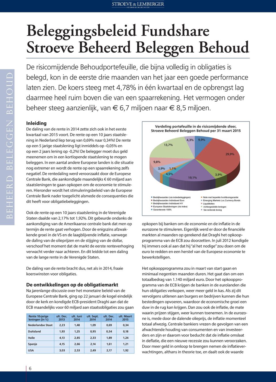 Het vermogen onder beheer steeg aanzienlijk, van 6,7 miljoen naar 8,5 miljoen. Inleiding De daling van de rente in zette zich ook in het eerste kwartaal van 2015 voort.