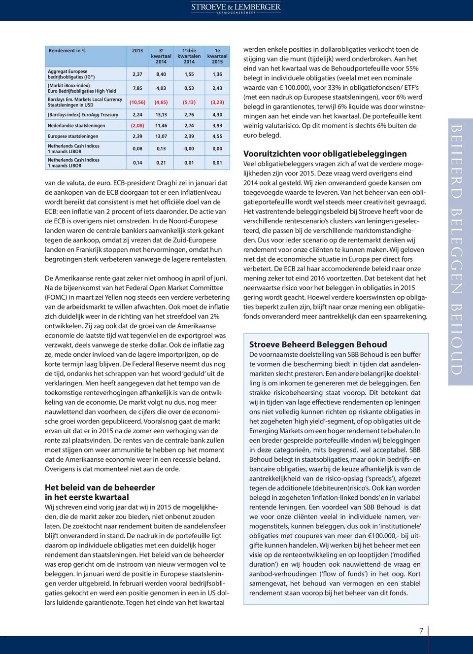 13,13 2,76 4,30 Nederlandse staatsleningen (2,08) 11,46 2,74 3,93 Europese staatsleningen 2,39 13,07 2,39 4,55 Netherlands Cash Indices 1 maands LIBOR Netherlands Cash Indices 1 maands LIBOR 0,08